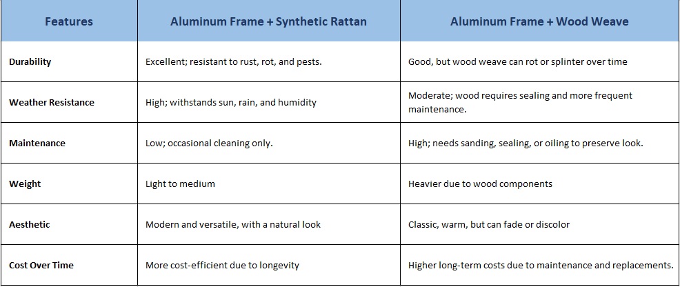 a guide to durable outdoor furniture for hotels